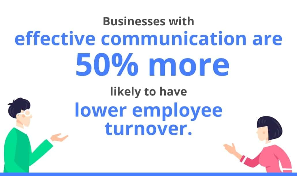 business communication statistics