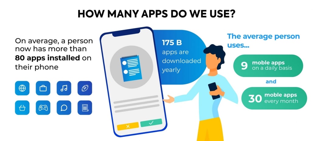 How many apps do we use