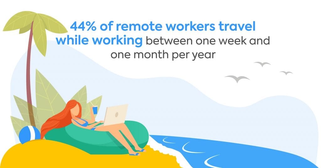 Remote Workers Like to Travel