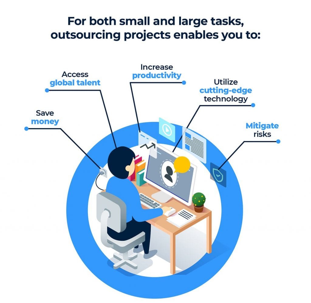 software projects outsourcing