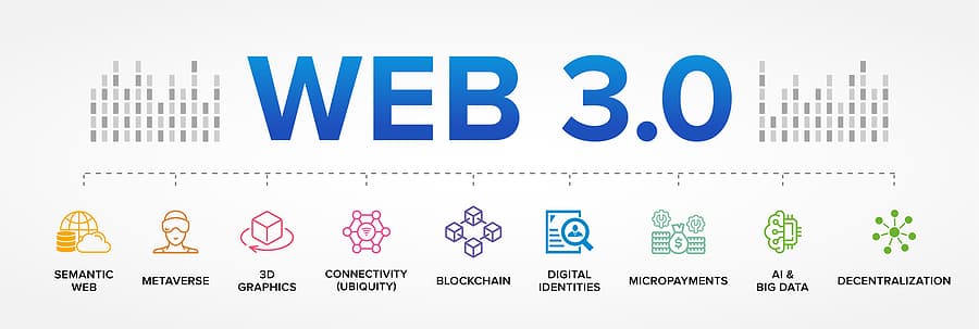 web 3.0