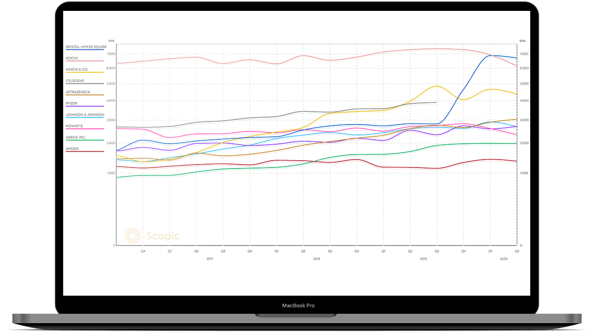 biotech charting main