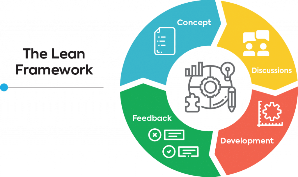 lean framework