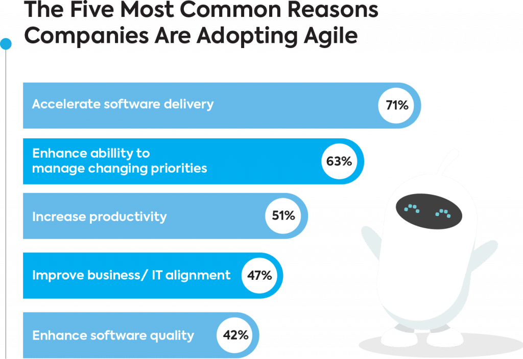 five reasons to adopt agile