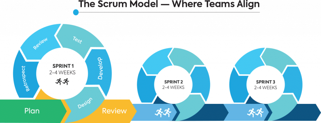 agile scrum model