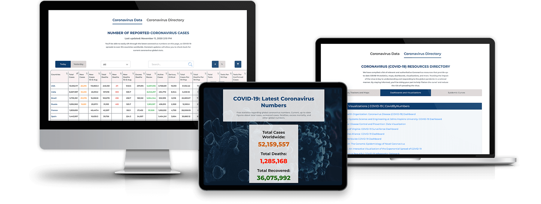 CovidByNumbers solution