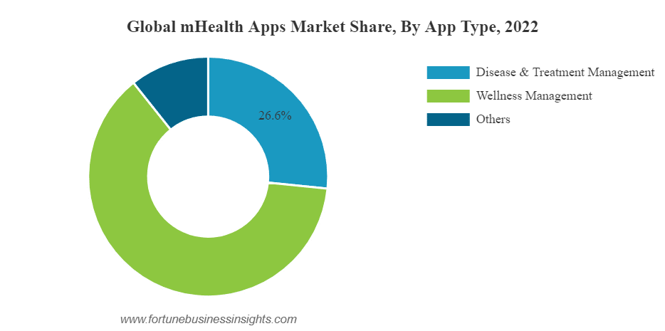 mobile health app