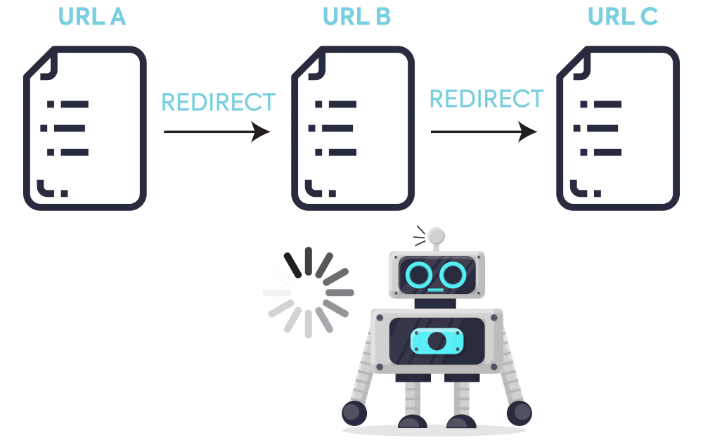 redirect chain