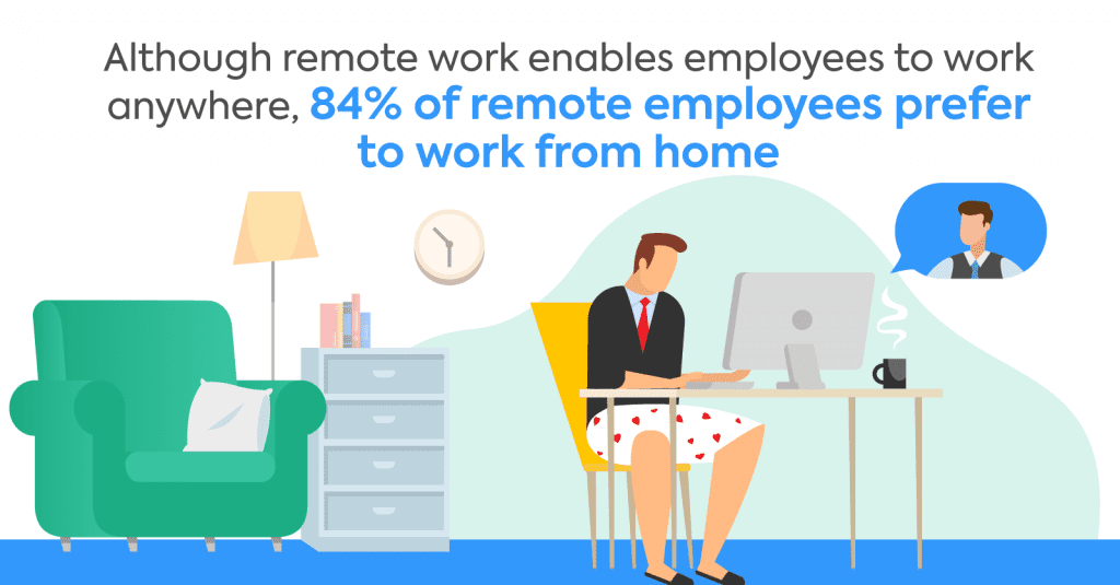 Remote Employees Prefer to Work from Home