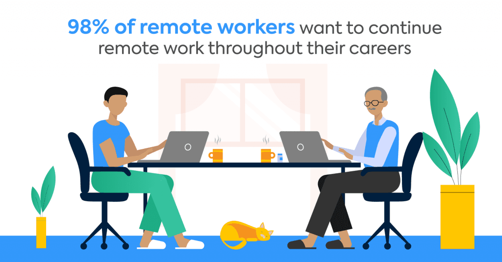 Remote Work Statistics