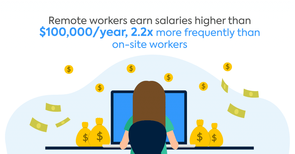 Remote Salaries